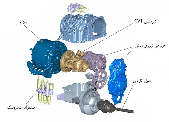 جدیدترین تکنولوژی فلایویل ولوو (ویدئو)